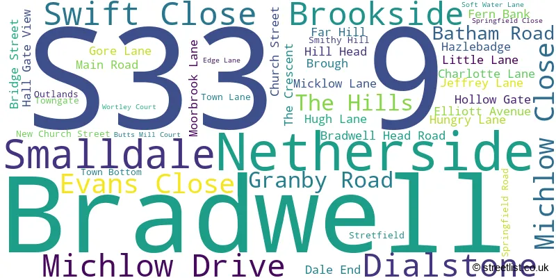 A word cloud for the S33 9 postcode